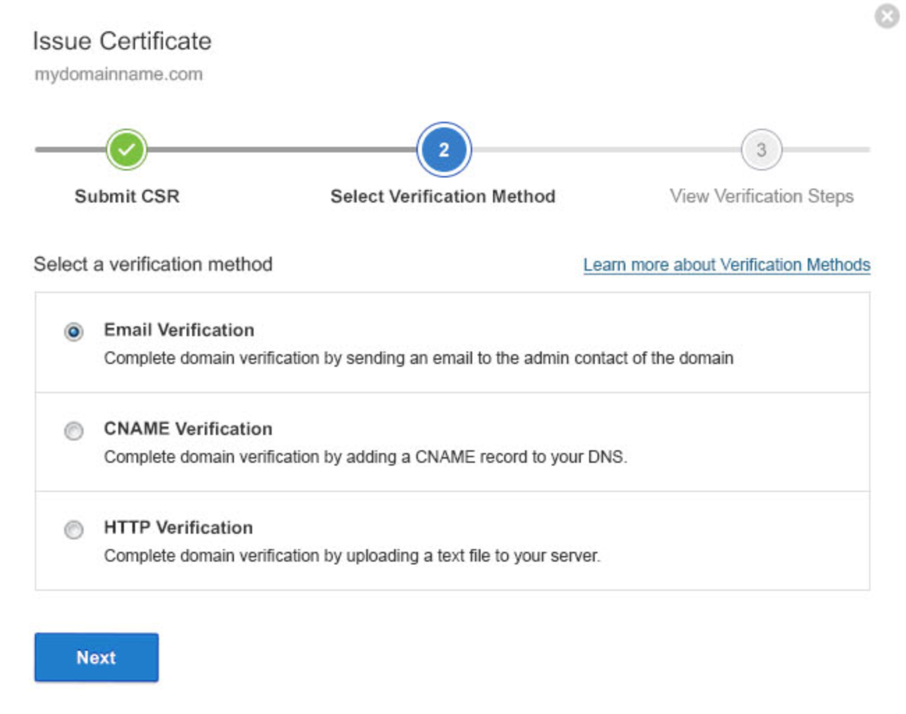 Verification Methods